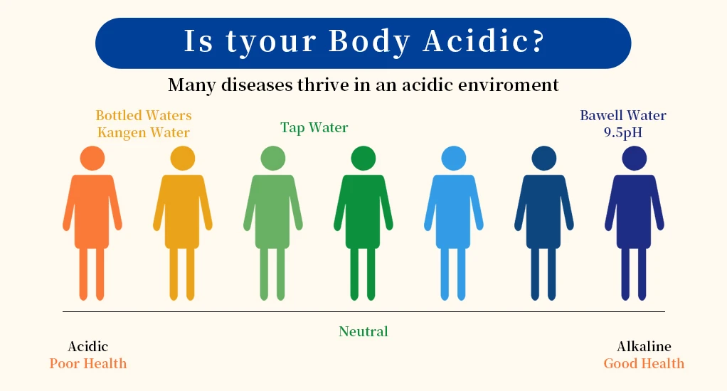 BAWELL